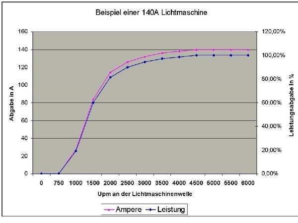 Lichtmaschine.jpg
