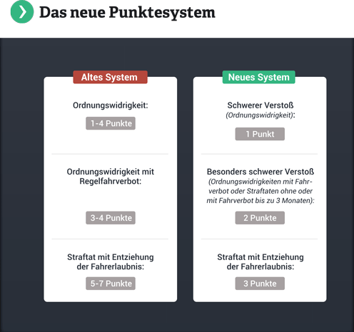 das punktesystem alt und neu.gif