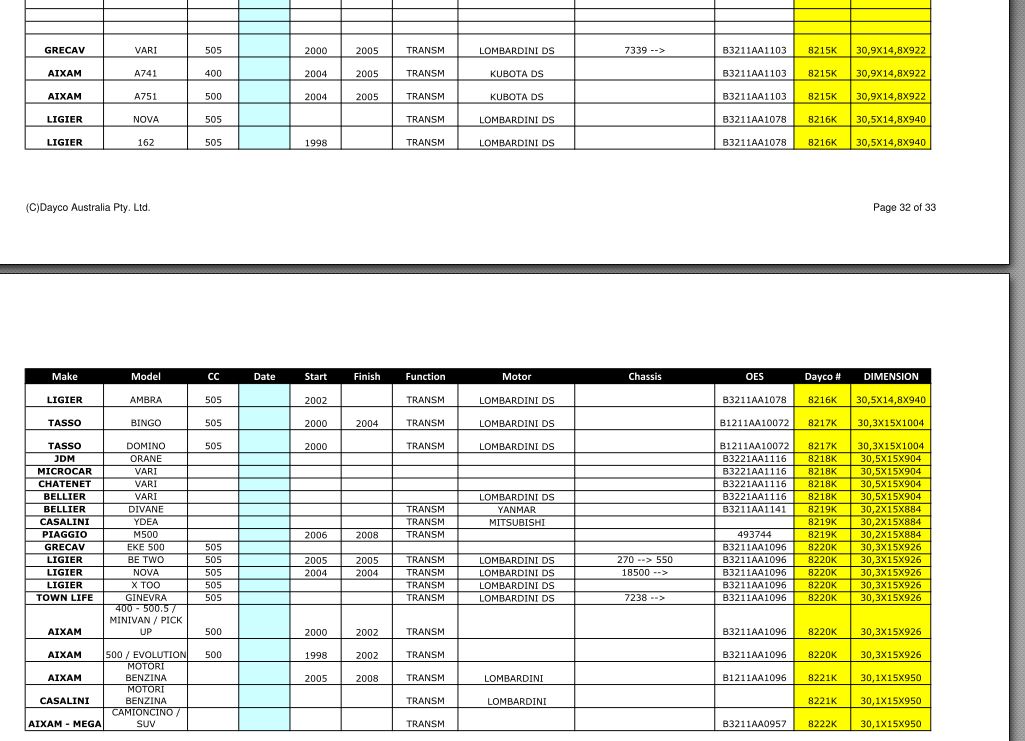 2015-01-21 15_43_05-Scooter-belt-catalogue-Dec-09-Seite 33 Antriebsriemen Aixam - PDF-XChange Viewer.jpg