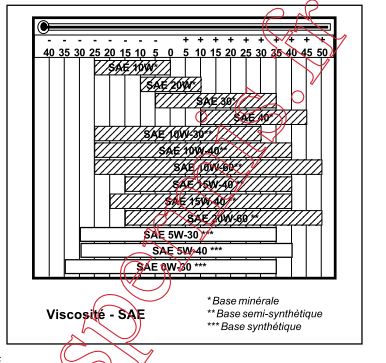 Zitat aus dem Lombardini Werkstatthandbuch für den LDW 502 auch Focs genannt