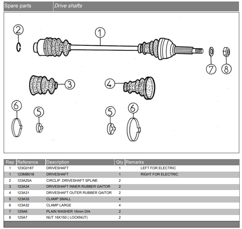 Aixam Drive shafts.png