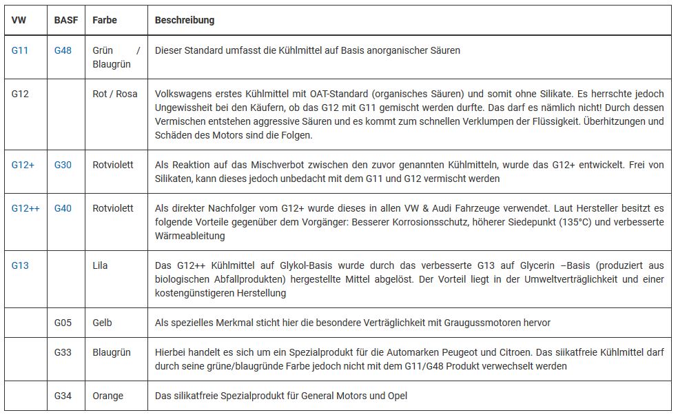 Kühlmittel.JPG