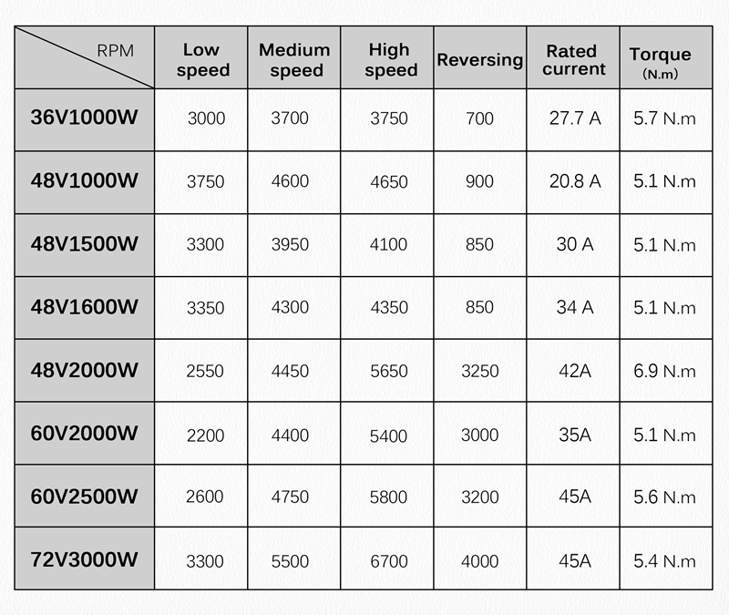 1000W Scootermotoren.jpg