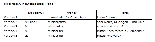 Motorlager-Versionen.jpg